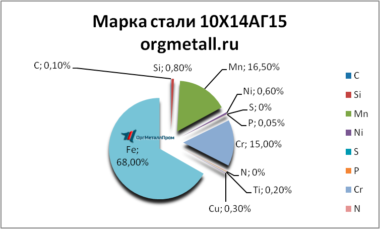   101415    naberezhnye-chelny.orgmetall.ru