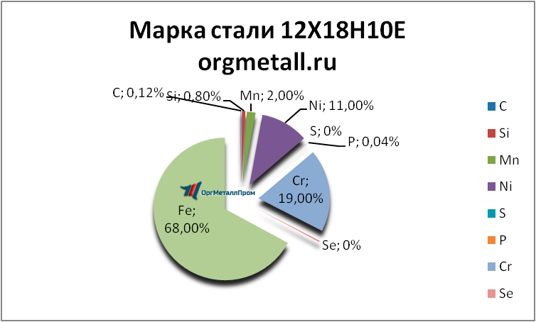   121810    naberezhnye-chelny.orgmetall.ru