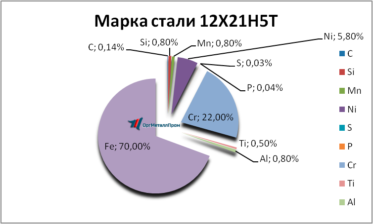   12215    naberezhnye-chelny.orgmetall.ru