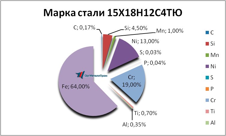   1518124    naberezhnye-chelny.orgmetall.ru