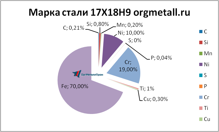   17189    naberezhnye-chelny.orgmetall.ru