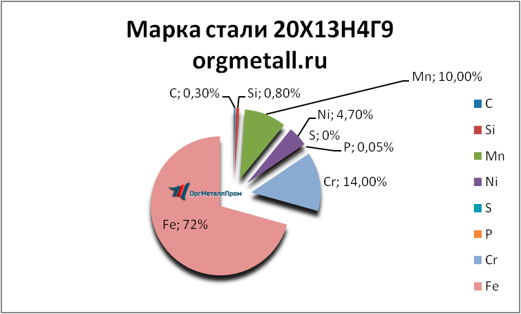   201349    naberezhnye-chelny.orgmetall.ru
