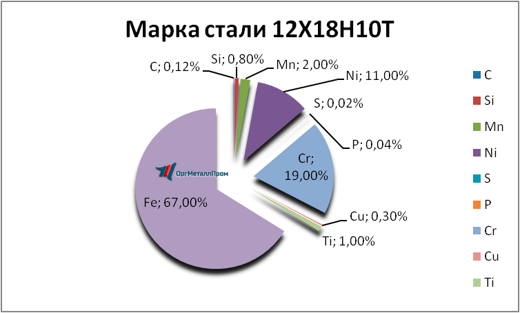   121810 . 1810      naberezhnye-chelny.orgmetall.ru