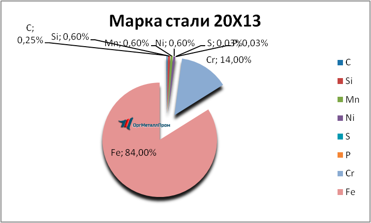   2013      naberezhnye-chelny.orgmetall.ru