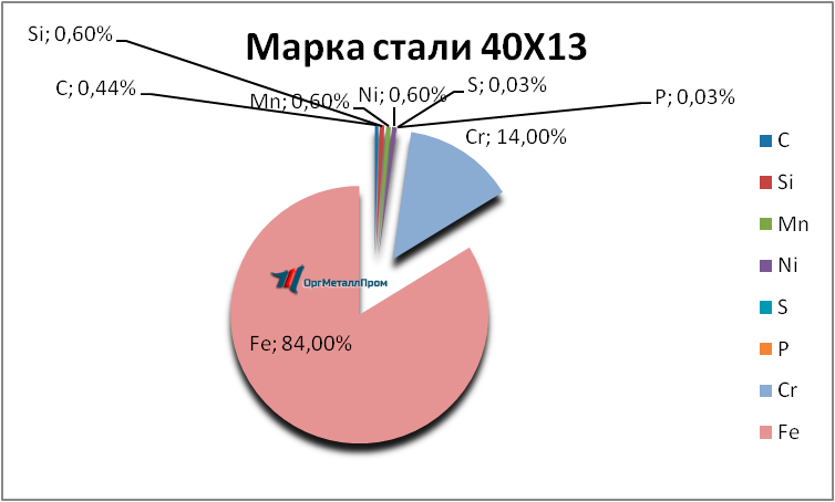   4013      naberezhnye-chelny.orgmetall.ru