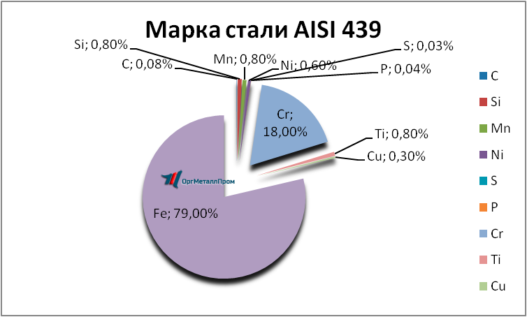   AISI 439    naberezhnye-chelny.orgmetall.ru