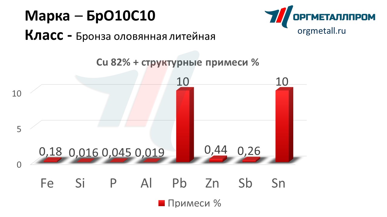    1010    naberezhnye-chelny.orgmetall.ru
