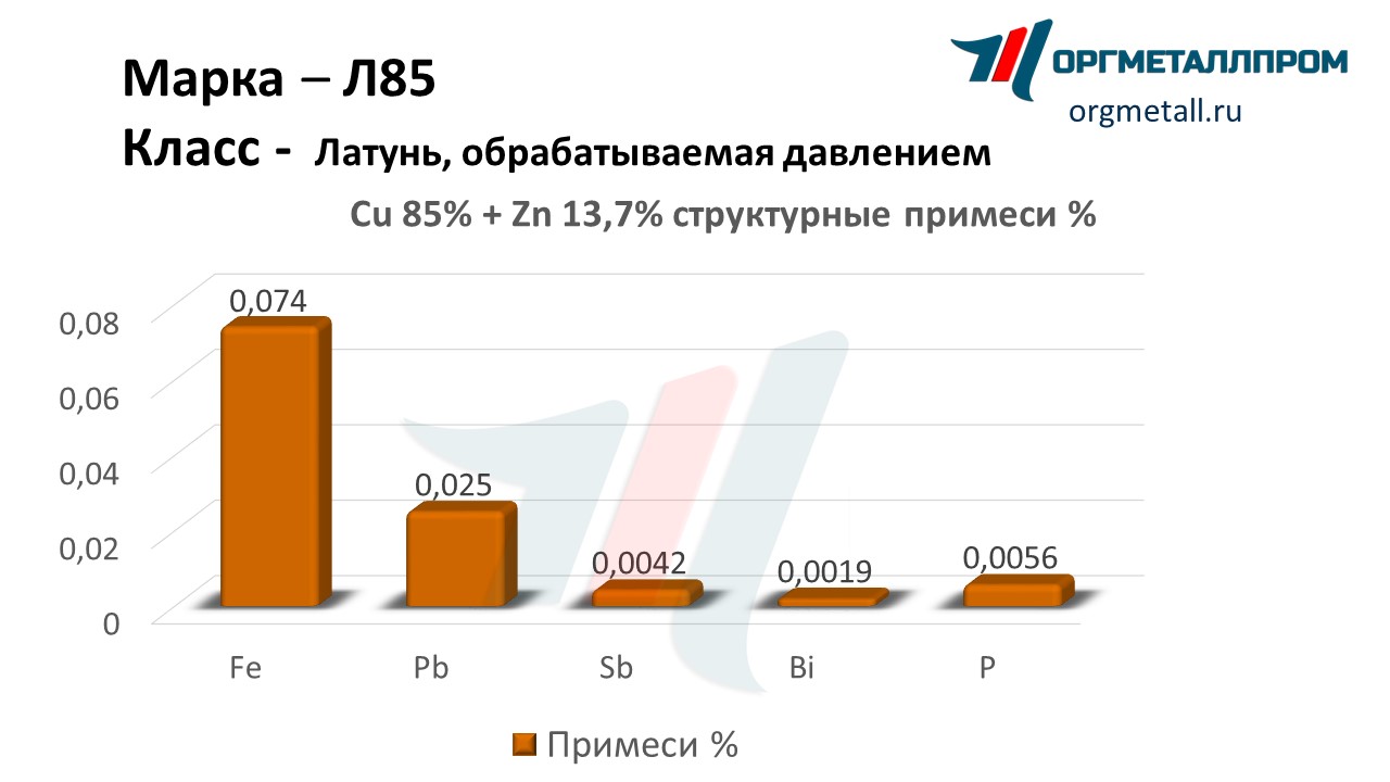    85    naberezhnye-chelny.orgmetall.ru