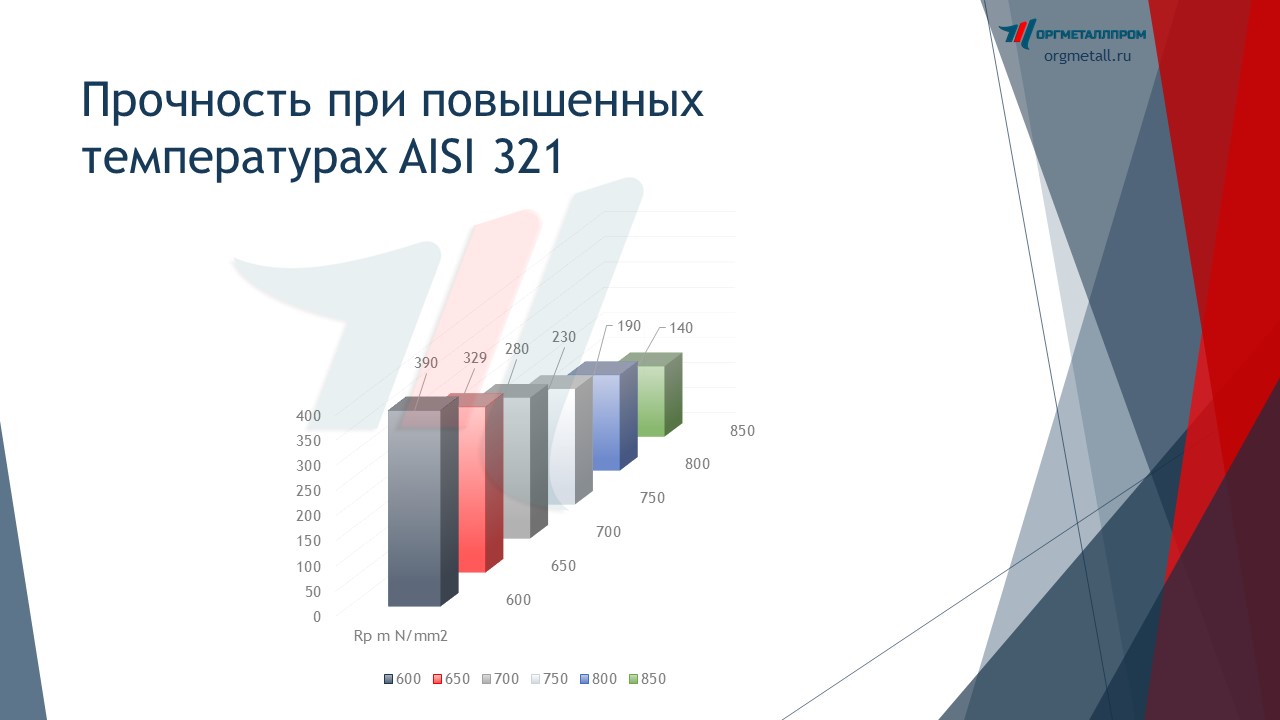    AISI 321    naberezhnye-chelny.orgmetall.ru